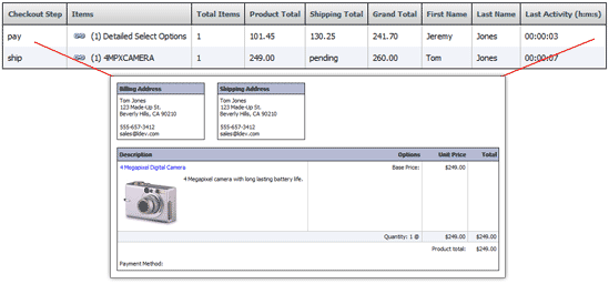 active carts