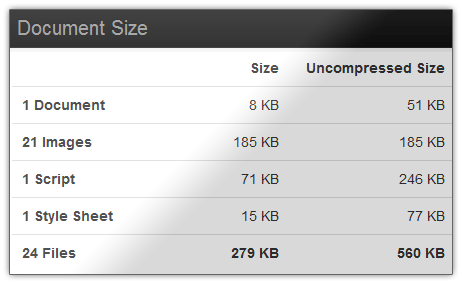 document size